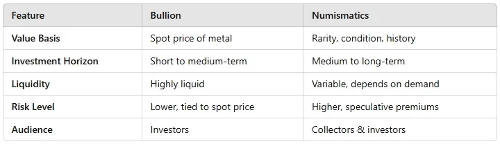 bullion vs numismatics chart