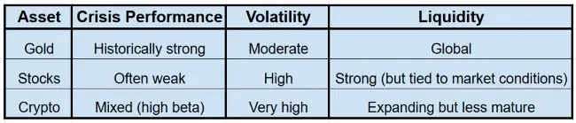 Asset Comparison Table