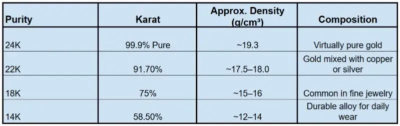 gold purity chart