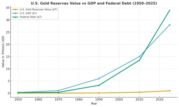 Gold reserve values banner